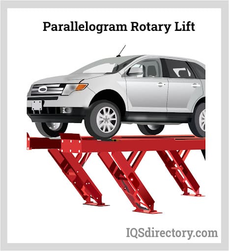Parallelogram Rotary Lift