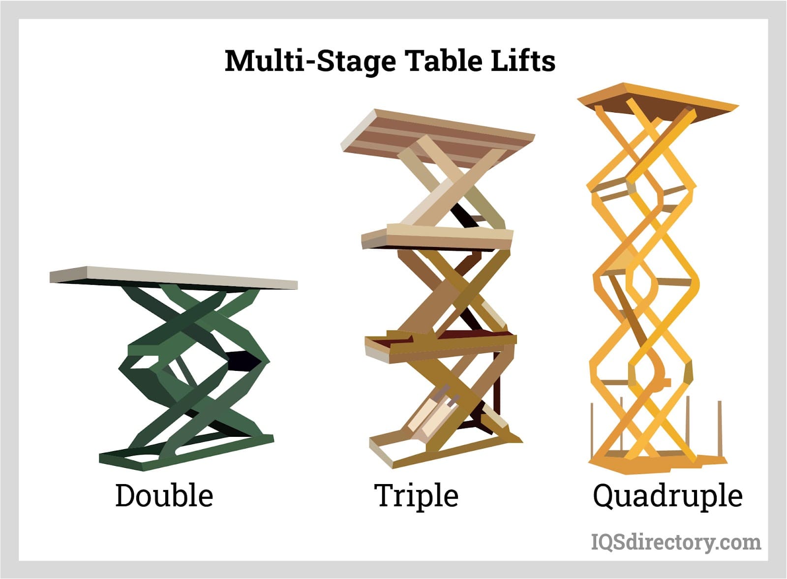 multi-stage table lifts