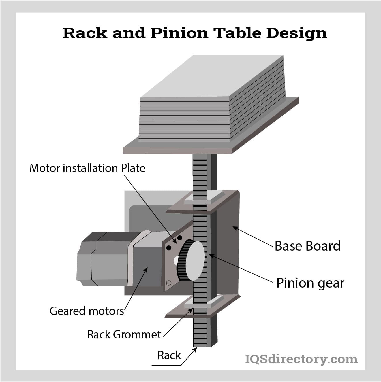 rack and pinion table design