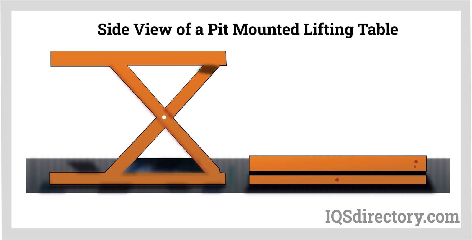 side view of a pit mounted lifting table